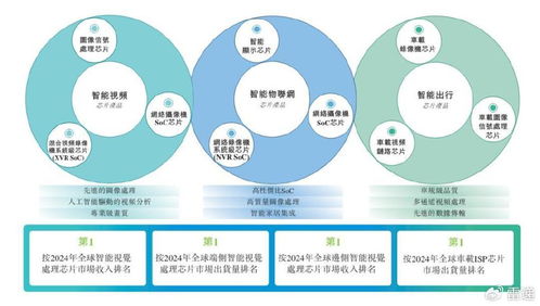 富瀚微沖刺港股IPO 前9個月營收11億，凈利同比大幅下滑56%，軟件開發業務成關鍵看點
