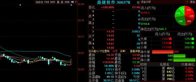 三大利好突現，軟件開發板塊明日或迎爆發機遇