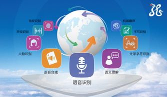 從語音到全方位人工智能 AI技術的融合發(fā)展之路